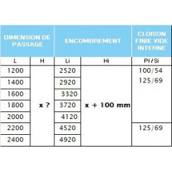 Chassis Scrigno Gold base double dimensions spéciales