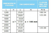 Chassis Scrigno Gold base double dimensions spéciales