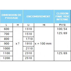 Chassis Scrigno Gold base simple dimensions spéciales