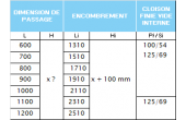 Chassis Scrigno Gold base simple dimensions spéciales