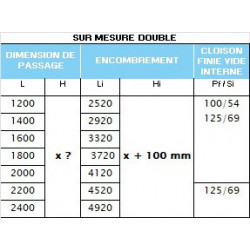 Chassis Scrigno Essential double dimensions spéciales