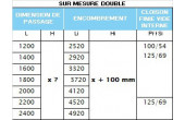 Chassis Scrigno Essential double dimensions spéciales