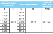 Lot de 2 portes seules PURE pour GRANLUCE simple