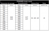 Chassis coulissant seul simple vantail NEWSPACE DIERRE standard