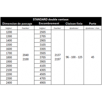 Chassis coulissant seul double vantaux NEWSPACE DIERRE standard