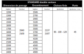 Chassis coulissant seul double vantaux NEWSPACE DIERRE standard