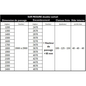 Chassis coulissant seul double ouverture RASOMURO DIERRE SUR MESURE ht 2000 à 2900 mm